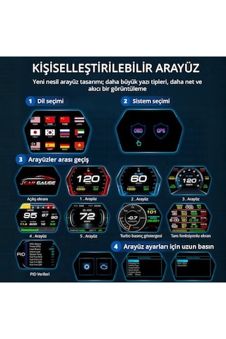 Obd + Obd 2 + Gps Çift Modlu Araç Hud Lcd Ekranlı Akıllı Gösterge Ve Arıza Tespit Cihazı Oto Kokusu