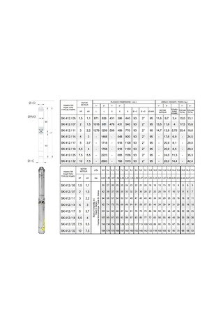 Impo Sk 412/11 Krom Başlıklı 3hp Monofaze Derin Kuyu Dalgıç Pompa Motorlu
