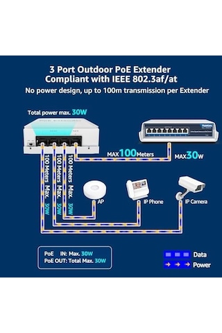 Yuanley 4 Port Outdoor Poe Extender 1&apos İ 3 Arada Çıkış, Ieee 802.3af/at Mini 4 Kanal Poe Tekrarlayıcı Ip66 Su Geçirmez, Vlan, 250 M Toplam 350 M , Duvara Monte Passthrough Poe Amplifikatör, Tak Ve