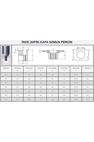 M3 Yuvarlak İnce Kafa Somun Perçin 100 Adet