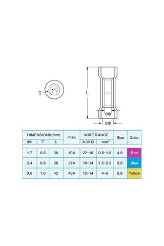 Dancemonkey Su Geçirmez Isı Daralan Konektörler - 200 Parça Bakır Kablolara Uygun