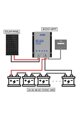 Havensis Boost Mppt 24v - 72v Akü Şarjı İçin Elektrikli Bisiklet Akü İçin Solar Şarj Cihazı