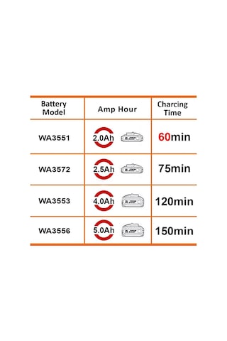 Worx WA3880 20V Li-Ion Powershare Akü Şarj Cihazı