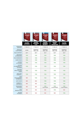 Mcafee Total Protection Güncel Sürüm Çoklu Cihaz Seçimi İle