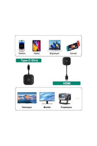 Kablosuz Görüntü Aktarıcı Type-c - 1080p 60hz, Usb-c Tx-rx, Tak Çalıştır, Tv-pc Bağlantı Kiti