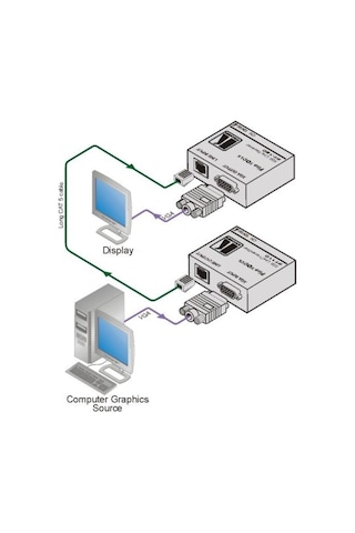 Vga Over Cat5E Extender Receıver (Mesafe Uzatıcı-Alıcı Ünite)