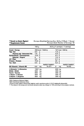 SSN Sports Style Nutrition Command Quadro Whey 366 Gr (beyaz Çikolata-ahududu) Protein Tozu