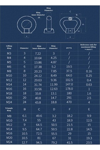 Üçgen Halka Şekli Kaldırma Göz Somunu, M3 - M24 304 Paslanmaz Çelik, Yuvarlak/üçgen Fındık Kaldırma Halkası, M8 1pcs 4 x 25