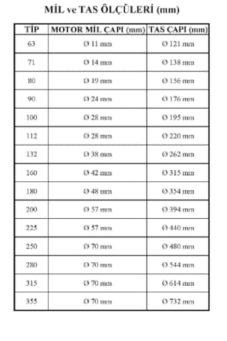 Gamak 355/2 Tip Elektrik Motoru Soğutma Pervanesi