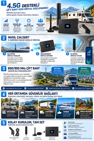 Maypal M1 Çift Bant 4.5g Gsm Sinyal Yükseltici Güçlendirici Araç Ve Karavan Kullanıma Uygun Güçlendirici B8, B20 Frekans