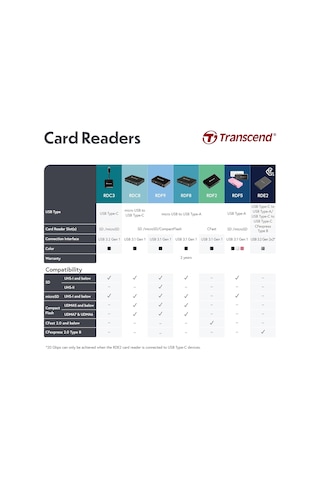Transcend Usb 3.0/3.1 Gen 1 Çok Fonksiyonlu Kart Okuyucu Ts-rdf5k