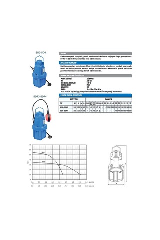 Sumak Sd3 - 3/4'' - 350 W- Titreşimli Dalgıç - 40 Mt Kablolu