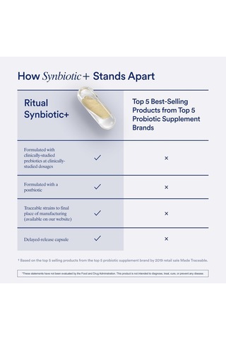 Ritual Synbiotic - Complete 3-in-1 Lactobacillus Probiotic Prebiotic Postbiotic Digestive Health 30