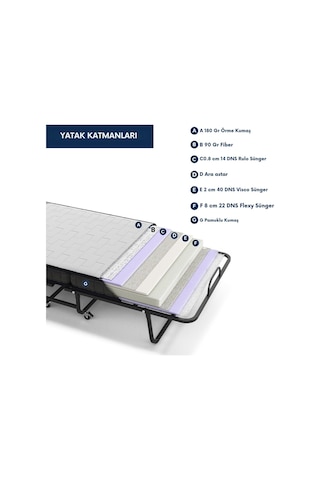 Aksviva Miranda Tek Kişilik Katlanır Somya Ek Yatak Siyah