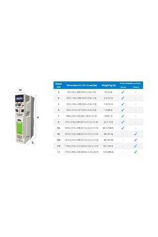 Nidec M701-03400031a ,1.1kw/1.5kw/380v Ac Motor Sürücü