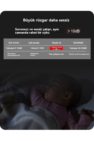 Aurora Vidalıfan Lambasıyatak Odasıenerji Tasarruflu Tavan Avizesi Beyaz