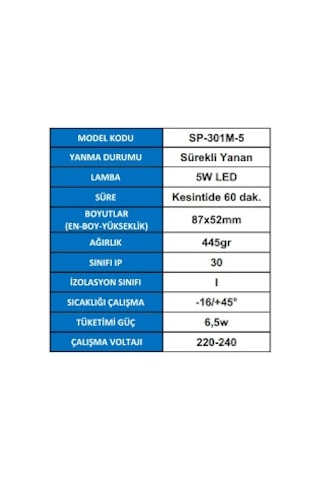 Spotlite Sp-301M-5 Acil Aydınlatma Armatürü Sürekli Ve Kesintide Diğer