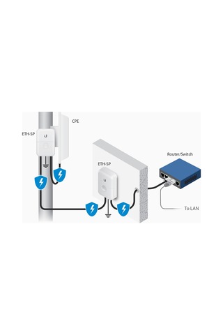 Ubiquiti Ubnt Eth-Sp-G2 Outdor Ethernet Surge Protector