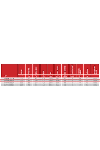 BVN Bahçıvan 25 CM BORAX 250-2K 100 watt 1500 m3/h 2700 DD 220/230 volt Monofaze Aksiyel Kanal Tipi Fan Aspiratör