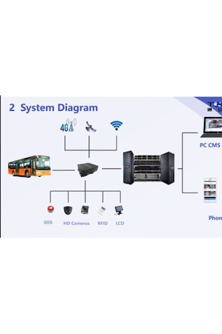 Mr9708c - 8 Kanal Araç İçi Video Kayıt Cihazı - Gps , G-sensor