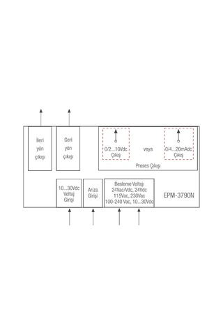 Emko Esm-3710-n.51101/0000/2000 ,77x35mm 220vac Kontak-1a1k Pt100 Isı Kontrol