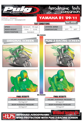 Yamaha Yzf-r1 2009-2014 Puig Z-racing Füme Ön Cam Füme