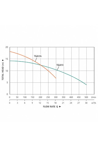 Tifu Tga1a Santrifüj Sulama Pompa 1 Hp