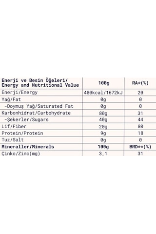 Maca Tozu 130 G