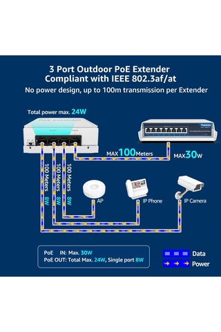 Lexroo 4 Port Outdoor Poe Extender 1'i 3 Arada Çıkış
