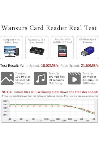 480 Mbps Hepsi Bir Arada Hafıza Kartı Okuyucu Usb 2.0 Harici Kart Okuyucu Sd All İn 1