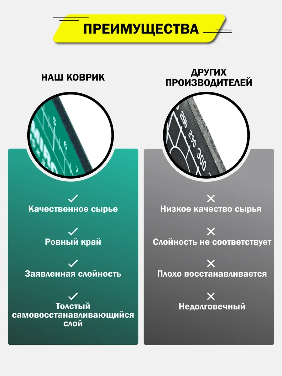 Fumıroomı Kesim Bıçakları İçin Mat / Kesme Matı 39731532