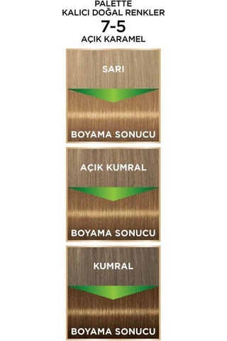 Palette Kalıcı Doğal Renkler 7 - 5 Açık Karamel X 2 Adet