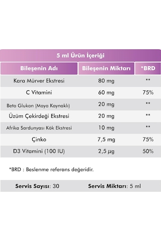 Voop Beta Glukan 13/16 Kara Mürver Vitamin C Çinko Şurup 150