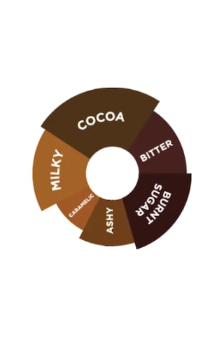 - Chocolate Sos - 2000 Gr
