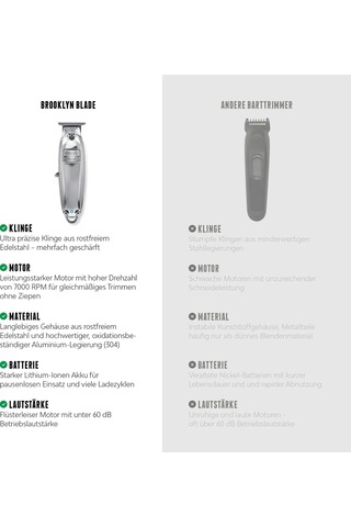 Brooklyn Bıçaklı Sakal Düzeltici Usb-c - Erkekler İçin Profesyonel Sakal Düzeltici - 5 Aparatlı Paslanmaz Çelik Düzeltici - Kısa Ve Orta Uzunluktaki Sakallar İçin Elektrikli Sakal Tıraş Makinesi
