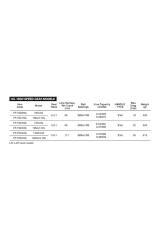 Omoto Talos Nts 10N Hg High Gear Sağ El