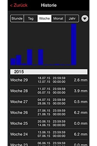 Tfa-dostmann Weatherhub Başlangıç Seti, Yağmur Ölçerli Tfa 31.4001.02 + 30.3306.02 Sıcaklık Yağmur Kontrolü