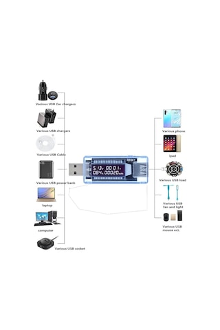 S Line Usb Voltaj Ve Akım Test Cihazı