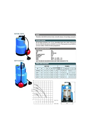 Sumak Sdf10 Plastik Drenaj Dalgıç 0.85 Hp