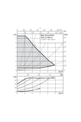 Wilo Yonos Pico 30/1-8 Sirkülasyon Pompası - 11/4''