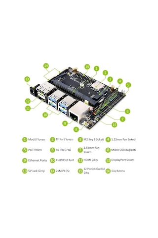 Waveshare Jetson Nano Geliştirme Kiti - Kit A