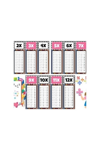 Çocuklar İçin Eğlenceli Çarpım Tablosu Afişi - X12'ye Kadar Renkli Ve Öğretici Tasarım Pembe 33 x 48 CM