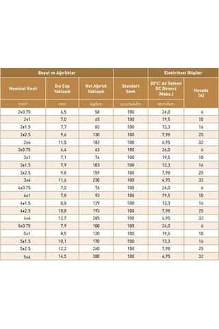 Bakır Kablo 10 Metre Ttr Kablo 3X1 Mm Bakır