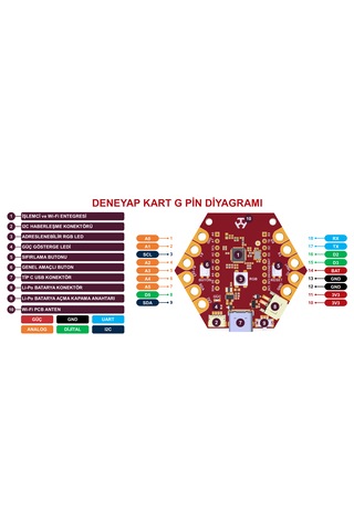 Deneyap Kart G Type-c