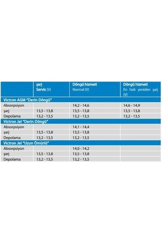 Victron Enerji Derin  Döngü Jel Marin Akü 12V-165Ah