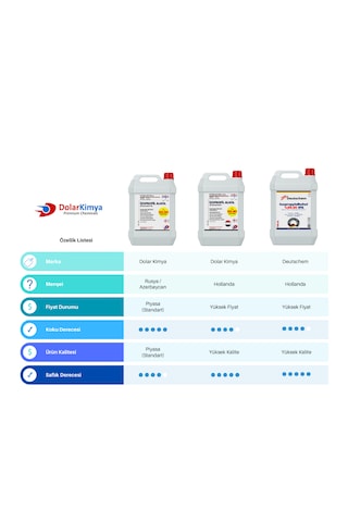 İzopropil Alkol İpa 2x500 Ml Sprey Başlıklı, Extra Saf %99.90