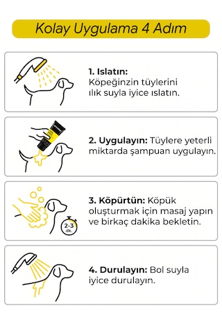 Animology Fox Poo Kötü Köpek Kedi Koku Giderici Şampuanı 250 Ml