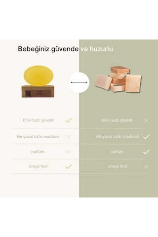 Dionesse 100% El Yapımı Ve Doğal Bebek Sabunu 90 Gr - Bitkisel Gliserin, Doğal Yağlar İle Bebeğiniz