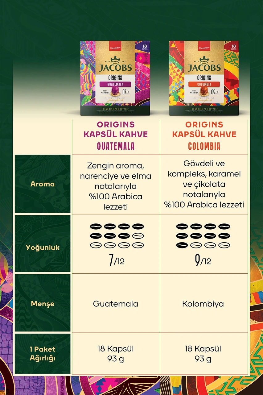 Jacobs Origins Guatemala + Origins Colombia Nespresso Uyumlu Alüminyum Kapsül Kahve 36 Kapsül Kapsül Kahve