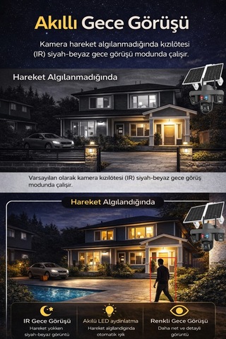 Ok335 12mp 4 Kameralı 4g Solar Güvenlik Kamerası Aov Gece Görüş 128gb Hafıza Kartı + 1 Yıl İnternet